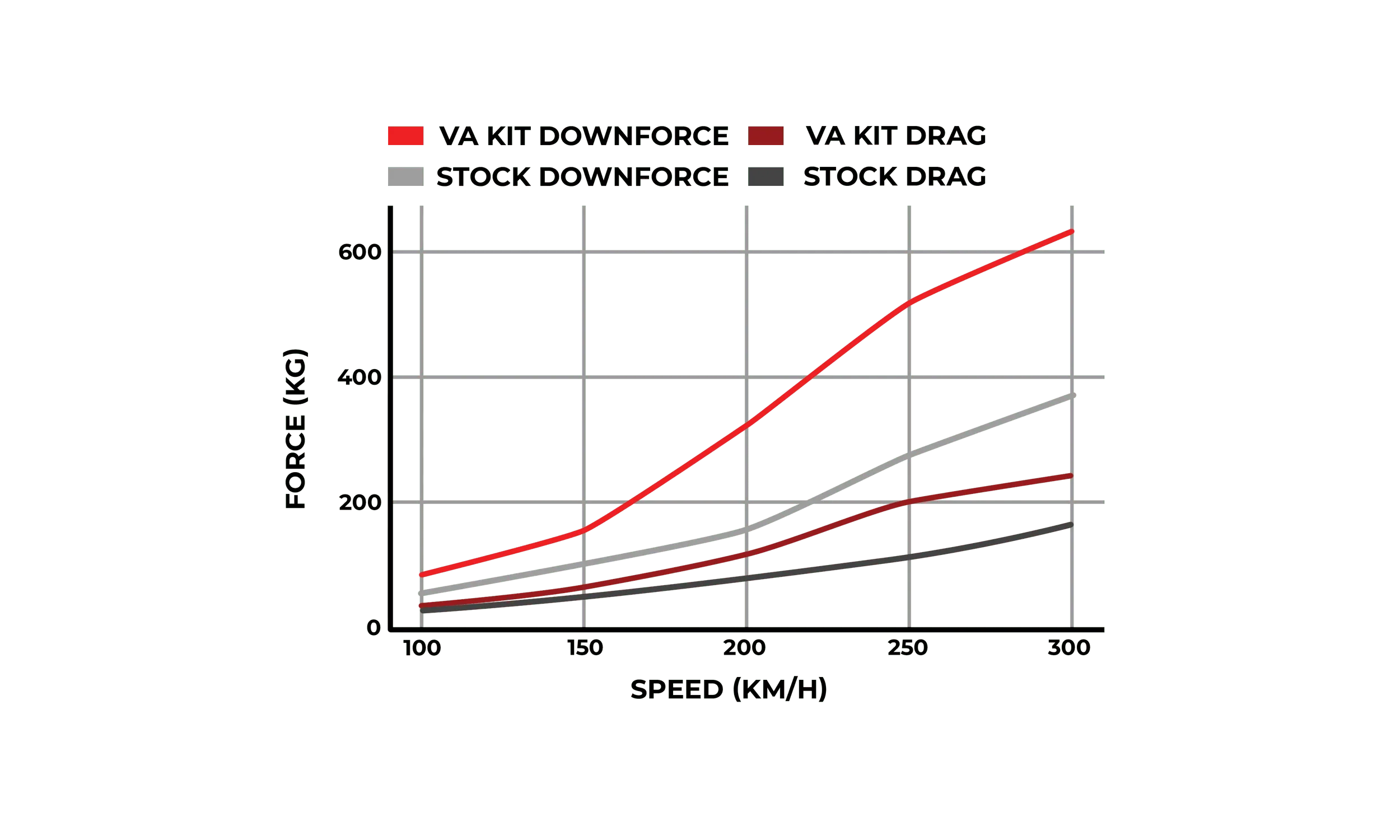 Porsche® 911 (992.1 & 992.2 GT3) Carbon fiber single element wing - Image 2