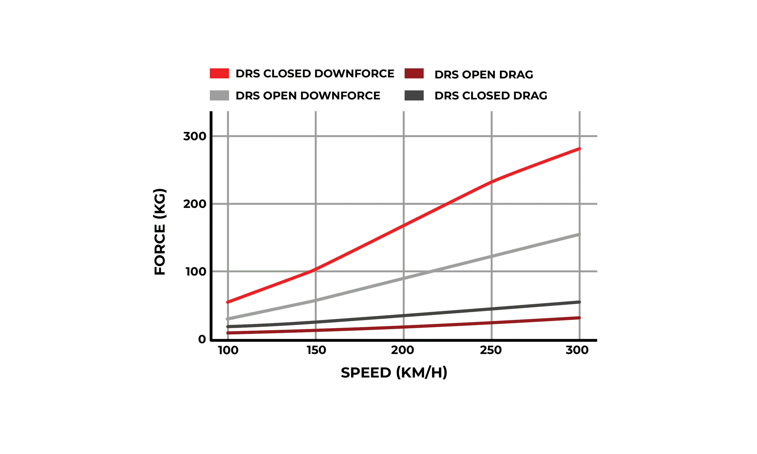 BMW® G82 M4 Carbon fiber dual element wing with DRS - Image 2