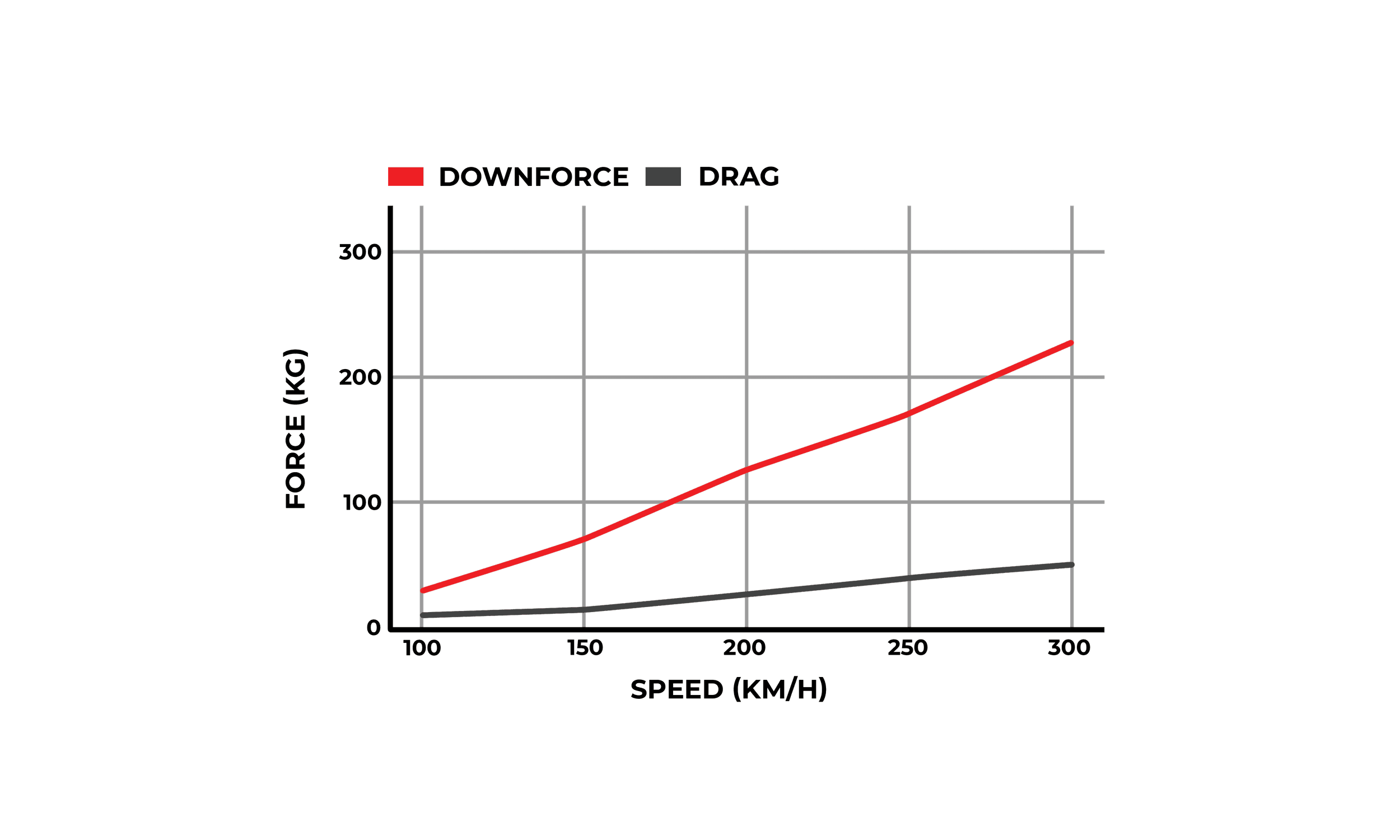 Honda® Civic Type R (FL5) Carbon fiber single element wing - Image 2